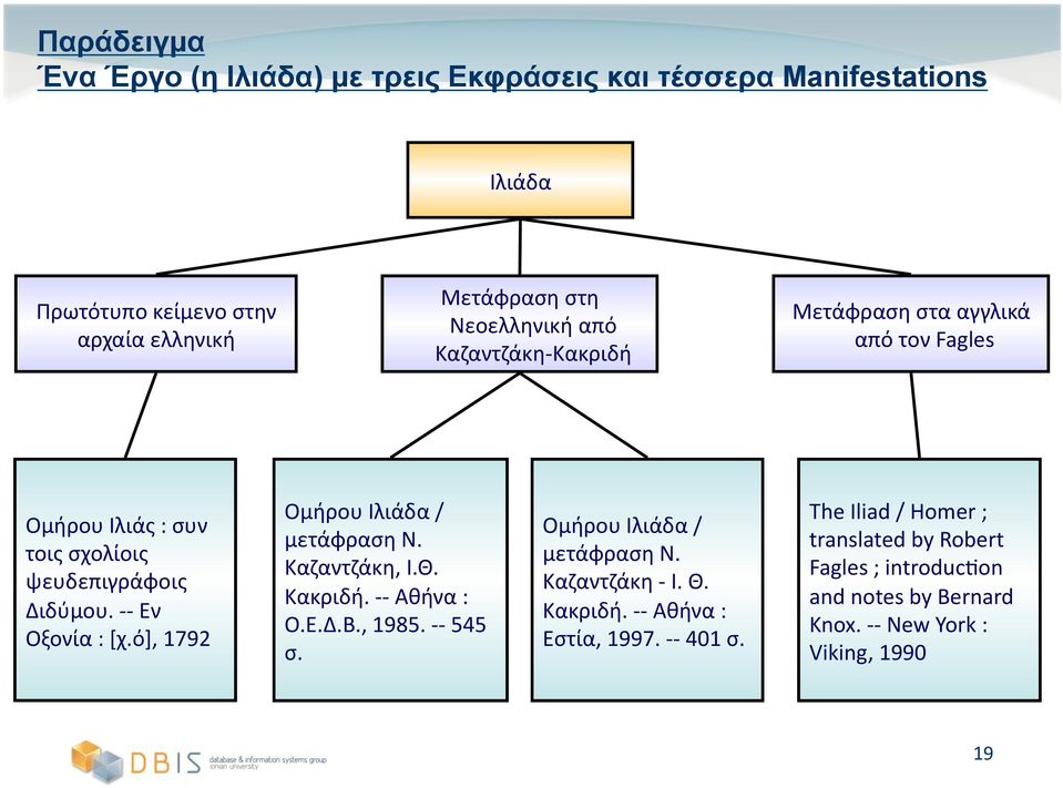 ό], 1792 Ομήρου Ιλιάδα / μετάφραση Ν. Καζαντζάκη, Ι.Θ. Κακριδή. - - Αθήνα : Ο.Ε.Δ.Β., 1985. - - 545 σ. Ομήρου Ιλιάδα / μετάφραση Ν. Καζαντζάκη - Ι. Θ.