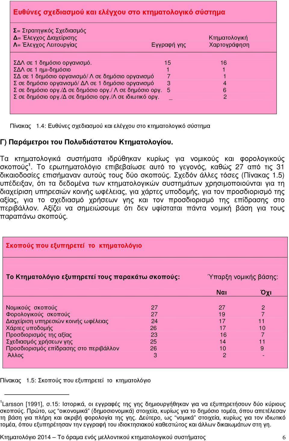 / σε δηµόσιο οργ./λ σε ιδιωτικό οργ. _ 2 Πίνακας 1.4: Ευθύνες σχεδιασµού και ελέγχου στο κτηµατολογικό σύστηµα Γ) Παράµετροι του Πολυδιάστατου Κτηµατολογίου.