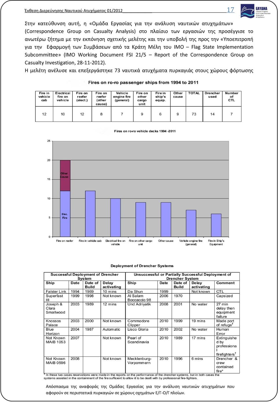 Implementation Subcommittee» (IMO Working Document FSI 21/5 Report of the Correspondence Group on Casualty Investigation, 28-11-2012).