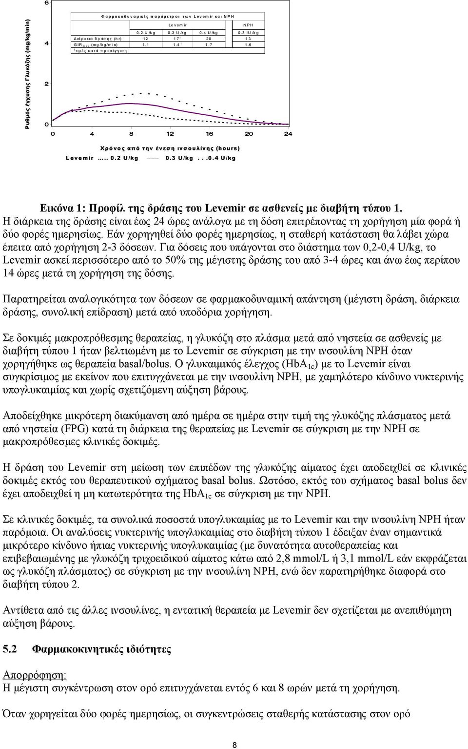 Η διάρκεια της δράσης είναι έως 24 ώρες ανάλογα µε τη δόση επιτρέποντας τη χορήγηση µία φορά ή δύο φορές ηµερησίως.