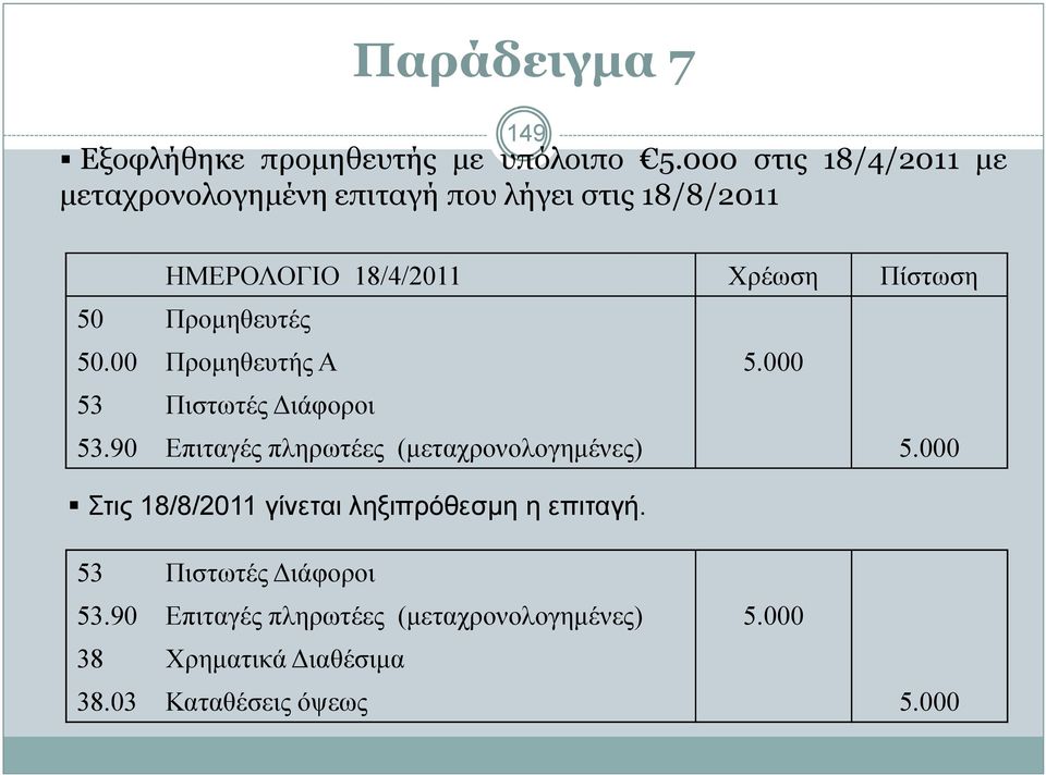 Πίστωση 50 Προµηθευτές 50.00 Προµηθευτής Α 5.000 53 Πιστωτές ιάφοροι 53.