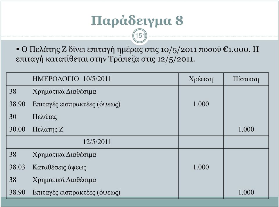 ΗΜΕΡΟΛΟΓΙΟ 10/5/2011 Χρέωση Πίστωση 38.90 Επιταγές εισπρακτέες (όψεως) 1.