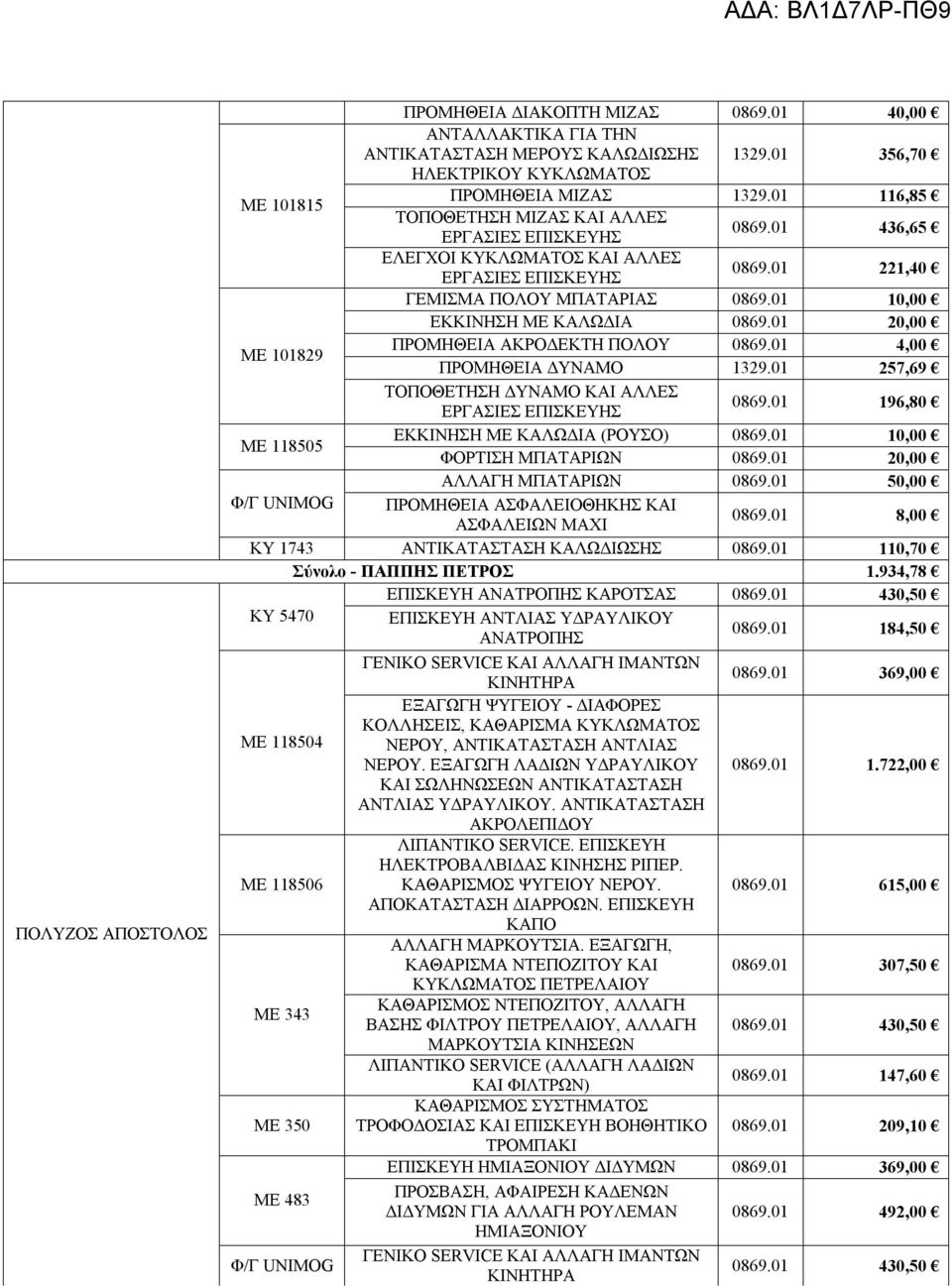 01 10,00 ΕΚΚΙΝΗΣΗ ΜΕ ΚΑΛΩΔΙΑ 0869.01 20,00 ΜΕ 101829 ΠΡΟΜΗΘΕΙΑ ΑΚΡΟΔΕΚΤΗ ΠΟΛΟΥ 0869.01 4,00 ΠΡΟΜΗΘΕΙΑ ΔΥΝΑΜΟ 1329.01 257,69 ΤΟΠΟΘΕΤΗΣΗ ΔΥΝΑΜΟ ΚΑΙ ΑΛΛΕΣ ΕΡΓΑΣΙΕΣ ΕΠΙΣΚΕΥΗΣ 0869.