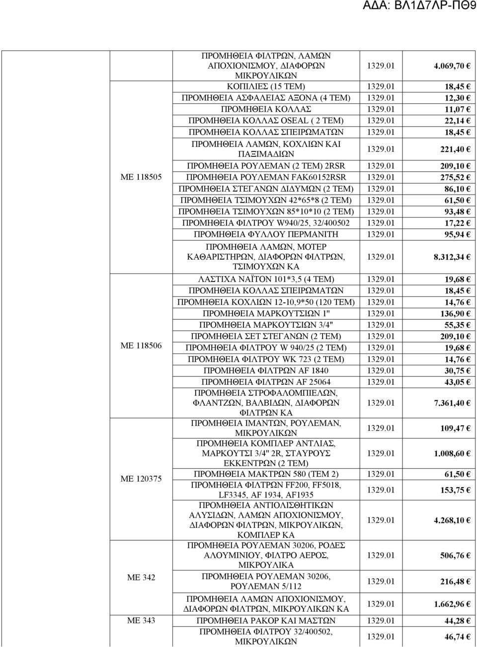 01 221,40 ΠΡΟΜΗΘΕΙΑ ΡΟΥΛΕΜΑΝ (2 TEM) 2RSR 1329.01 209,10 ΠΡΟΜΗΘΕΙΑ ΡΟΥΛΕΜΑΝ FAK60152RSR 1329.01 275,52 ΠΡΟΜΗΘΕΙΑ ΣΤΕΓΑΝΩΝ ΔΙΔΥΜΩΝ (2 ΤΕΜ) 1329.01 86,10 ΠΡΟΜΗΘΕΙΑ ΤΣΙΜΟΥΧΩΝ 42*65*8 (2 ΤΕΜ) 1329.