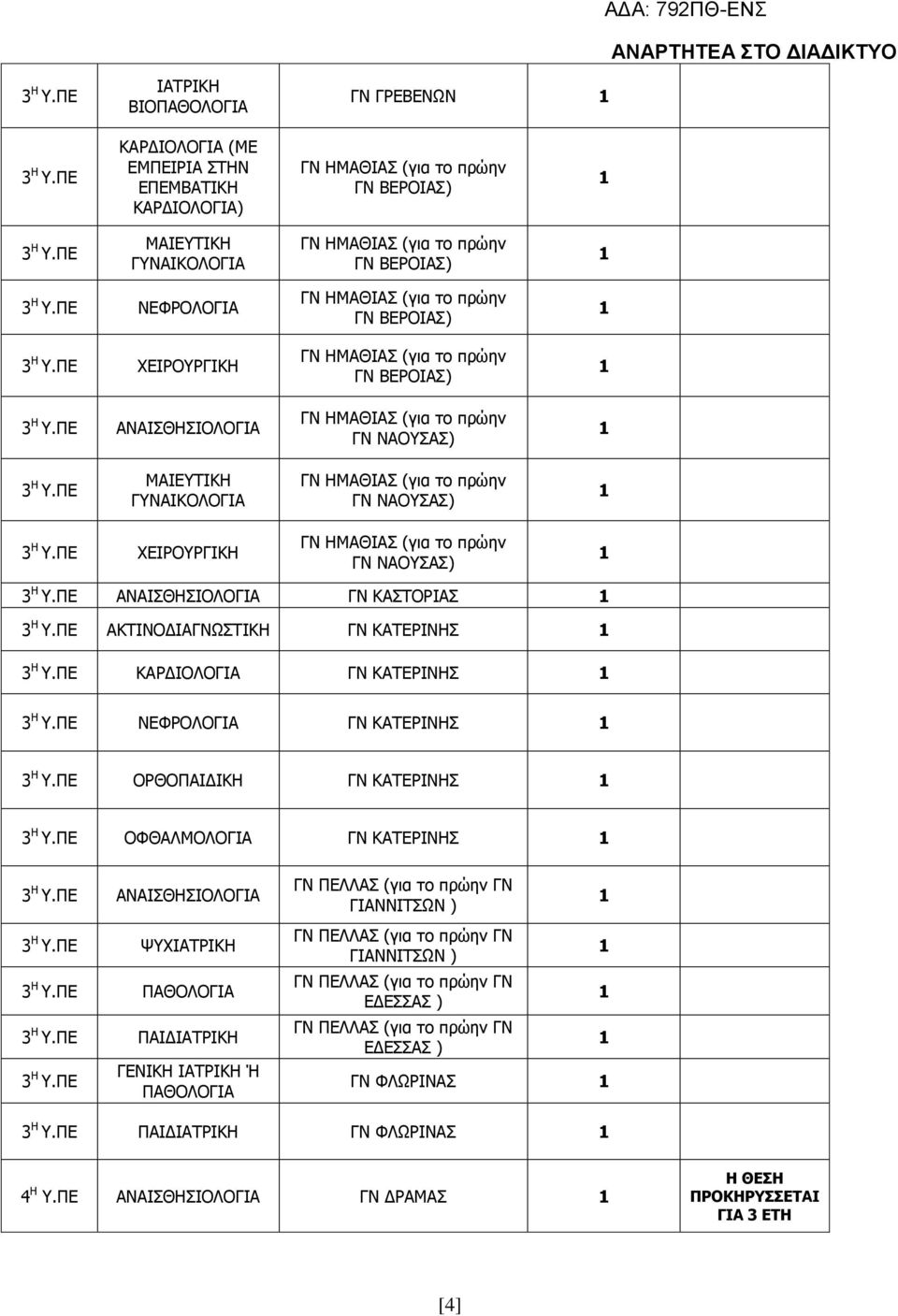 ΠΕ ΑΚΤΙΝΟΔΙΑΓΝΩΣΤΙΚΗ ΓΝ ΚΑΤΕΡΙΝΗΣ 3 Η Υ.ΠΕ ΚΑΡΔΙΟΛΟΓΙΑ ΓΝ ΚΑΤΕΡΙΝΗΣ 3 Η Υ.ΠΕ ΝΕΦΡΟΛΟΓΙΑ ΓΝ ΚΑΤΕΡΙΝΗΣ 3 Η Υ.ΠΕ ΟΡΘΟΠΑΙΔΙΚΗ ΓΝ ΚΑΤΕΡΙΝΗΣ 3 Η Υ.ΠΕ ΟΦΘΑΛΜΟΛΟΓΙΑ ΓΝ ΚΑΤΕΡΙΝΗΣ 3 Η Υ.