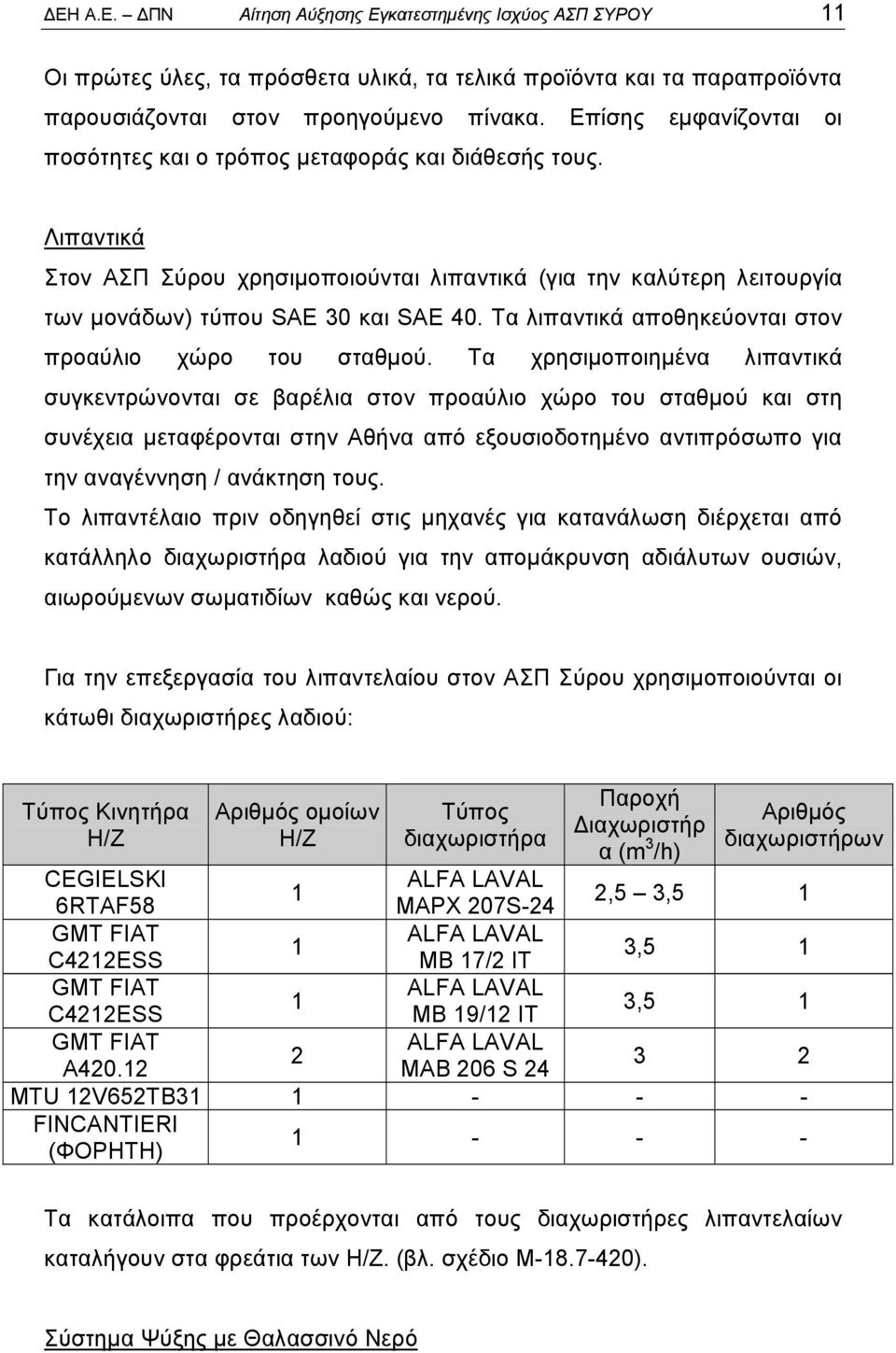 Τα λιπαντικά αποθηκεύονται στον προαύλιο χώρο του σταθμού.