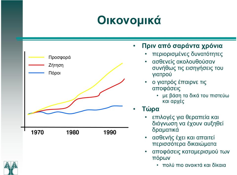 δικά του πιστεύω και αρχές Τώρα επιλογές για θεραπεία και διάγνωση να έχουν αυξηθεί δραµατικά