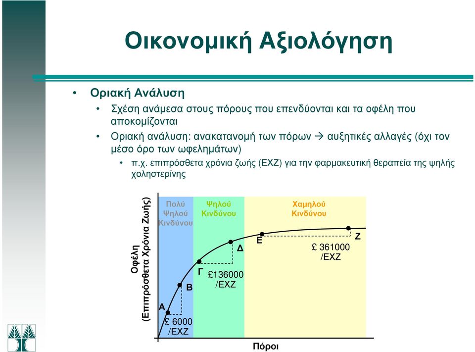 χ. επιπρόσθετα χρόνια ζωής (ΕΧΖ) για την φαρµακευτική θεραπεία της ψηλής χοληστερίνης Οφέλη (Επιπρόσθετα