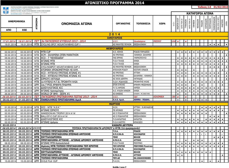 02.2014 12.02.2014 MTB ΑΓΩΝΑΣ ΜΤΒ Π.Ο.Χ ΤΑΛΩΣ ΧΑΝΙΑ 15.02.2014 16.02.2014 MTB ΑΓΩΝΑΣ ΜΤΒ Π.Ο.Χ ΤΑΛΩΣ ΧΑΝΙΑ 16.02.2014 16.02.2014 ΜΤΒ CYCLINGSPOT MOUNTAINBIKE CUP 2 ΑΣ ΜΑΧΗΤΕΣ ΠΕΥΚΩΝ ΘΕΣΣΑΛΟΝΙΚΗ 16.02.2014 16.02.2014 ΔΡΜ ΑΤΟΜΙΚΗ ΧΡΟΝΟΜΕΤΡΗΣΗ 40 ΧΛΜ.