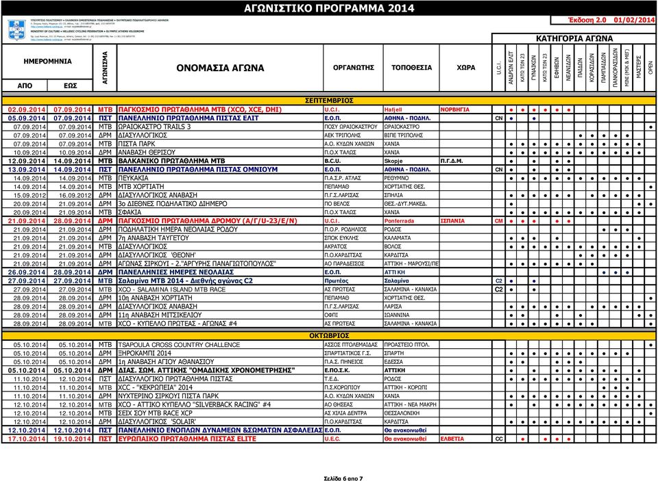 09.2014 ΜΤΒ ΒΑΛΚΑΝΙΚΟ ΠΡΩΤΑΘΛΗΜΑ MTB Β.C.U. Skopje Π.Γ.Δ.Μ. 13.09.2014 14.09.2014 ΠΣΤ ΠΑΝΕΛΛΗΝΙΟ ΠΡΩΤΑΘΛΗΜΑ ΠΙΣΤΑΣ OMNIOYM Ε.Ο.Π. ΑΘΗΝΑ - ΠΟΔΗΛ. CN 14.09.2014 14.09.2014 ΜΤΒ ΠΕΥΚΑΚΙΑ Π.Α.Σ.Ρ. ΑΤΛΑΣ ΡΕΘΥΜΝΟ 14.