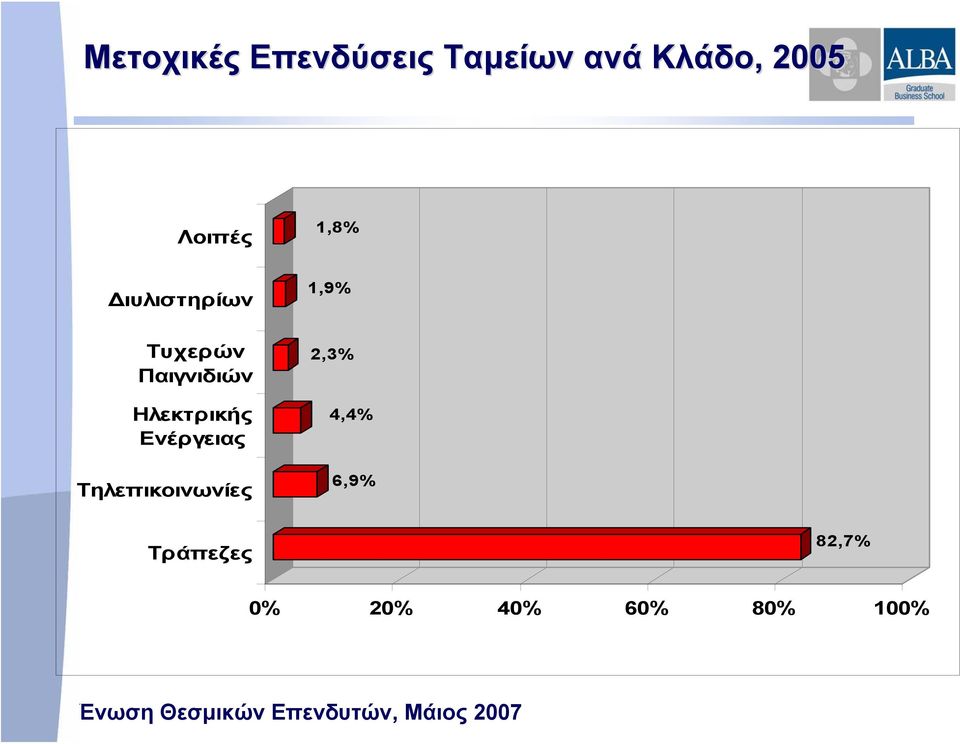 Παιγνιδιών Ηλεκτρικής Ενέργειας