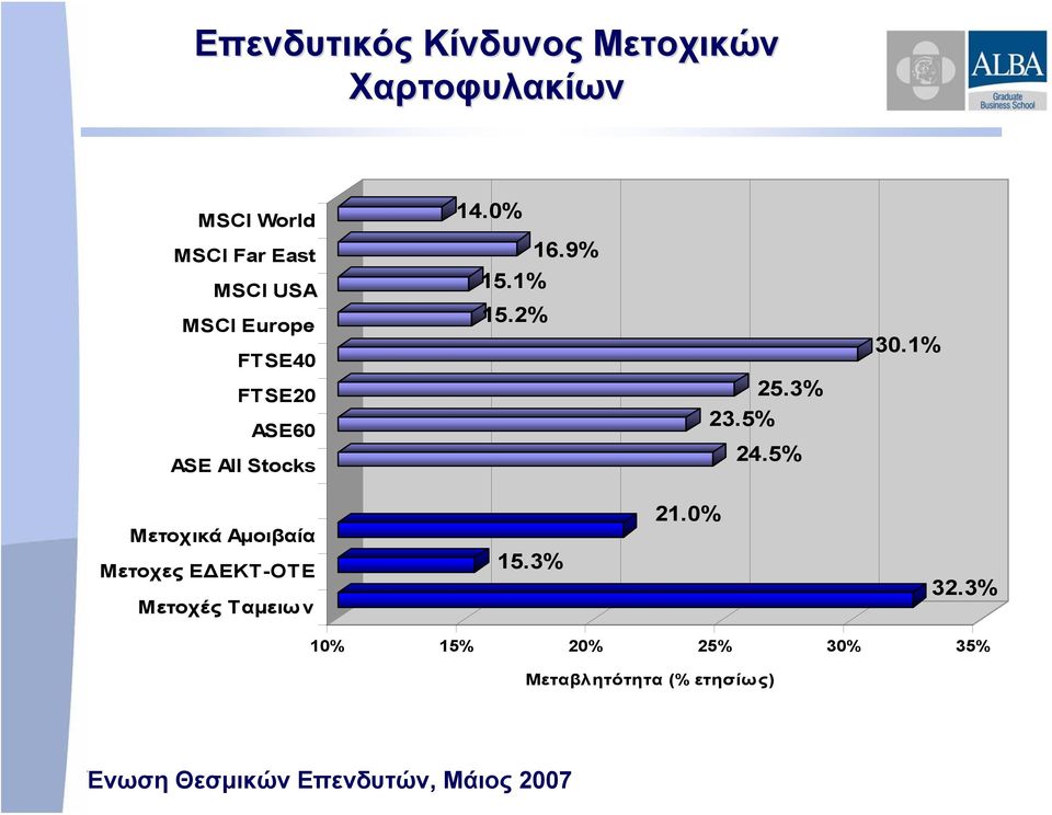 1% 15.2% 25.3% 23.5% 24.5% 30.