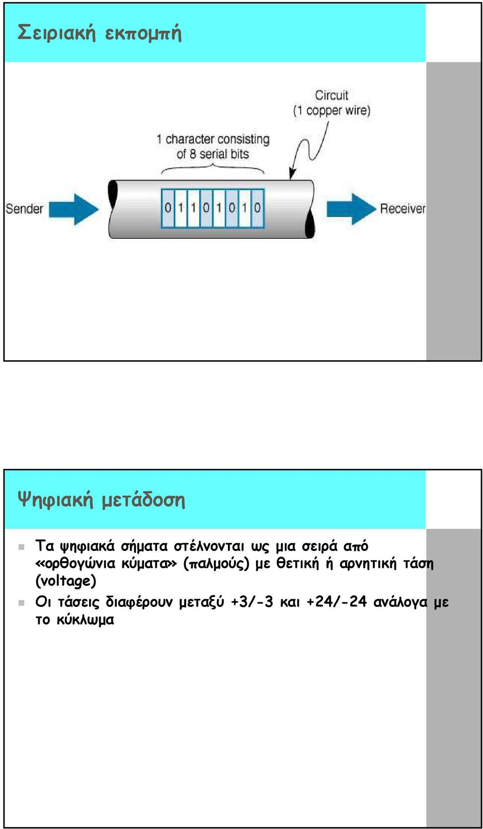 (παλµούς) µε θετική ή αρνητική τάση (voltage) Οι