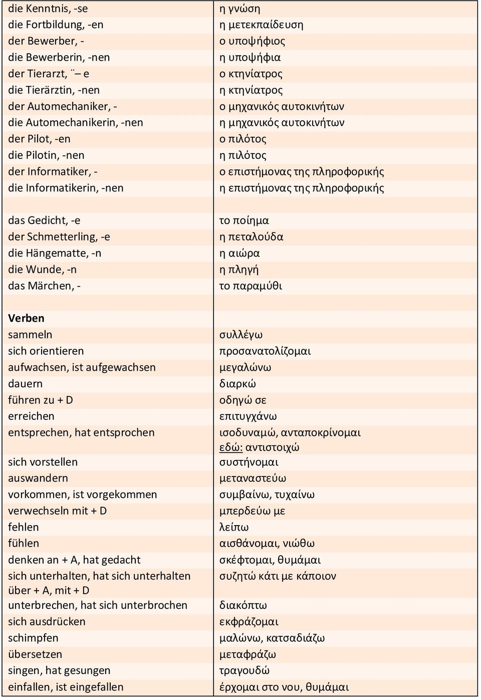 führen zu + D erreichen entsprechen, hat entsprochen sich vorstellen auswandern vorkommen, ist vorgekommen verwechseln mit + D fehlen fühlen denken an + A, hat gedacht sich unterhalten, hat sich