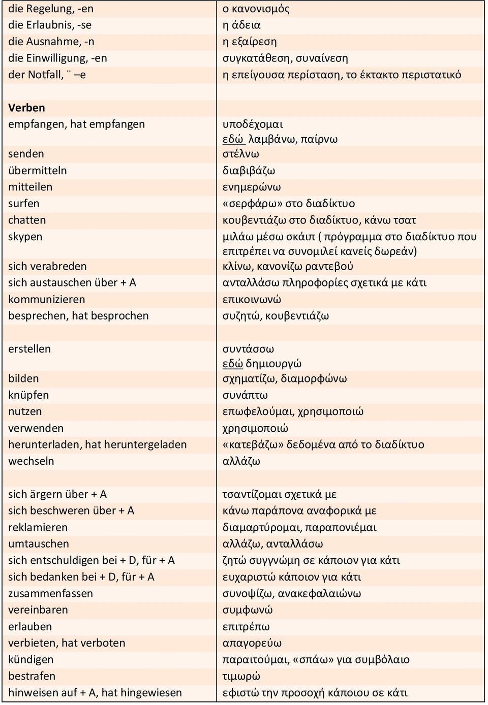 reklamieren umtauschen sich entschuldigen bei + D, für + A sich bedanken bei + D, für + A zusammenfassen vereinbaren erlauben verbieten, hat verboten kündigen bestrafen hinweisen auf + A, hat