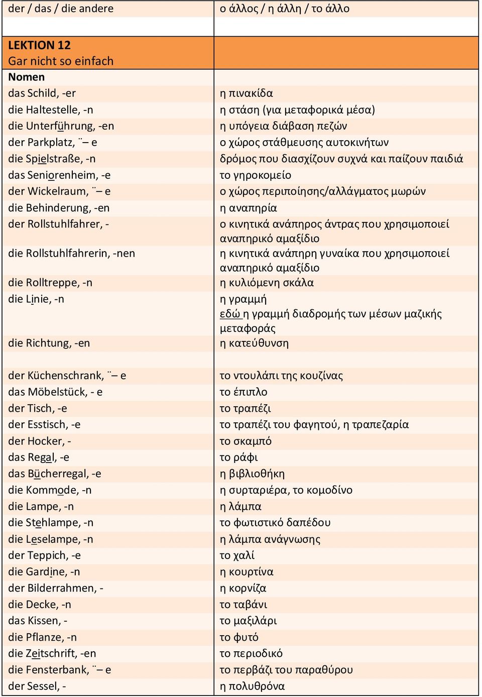 der Tisch, -e der Esstisch, -e der Hocker, - das Regal, -e das Bücherregal, -e die Kommode, -n die Lampe, -n die Stehlampe, -n die Leselampe, -n der Teppich, -e die Gardine, -n der Bilderrahmen, -