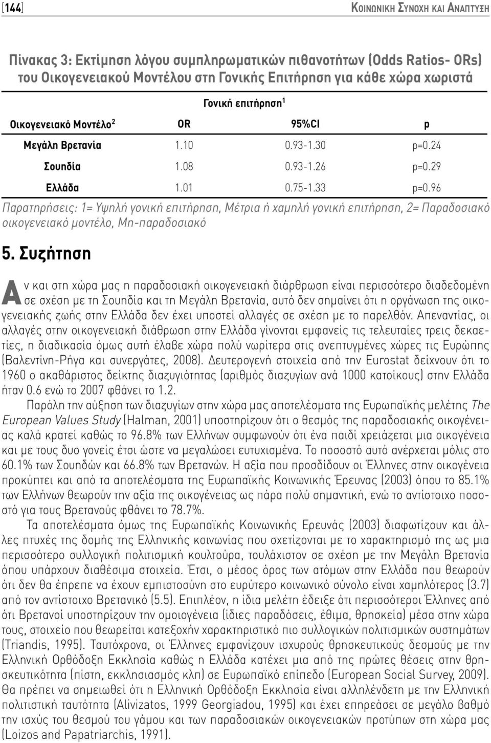 96 Παρατηρήσεις: 1= Υψηλή γονική επιτήρηση, Μέτρια ή χαμηλή γονική επιτήρηση, 2= Παραδοσιακό οικογενειακό μοντέλο, Μη-παραδοσιακό 5.