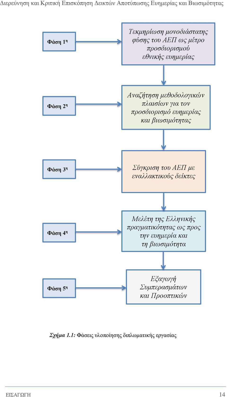 ΑΕΠ με εναλλακτικούς δείκτες Φάση 4 η Μελέτη της Ελληνικής πραγματικότητας ως προς την ευημερία και τη