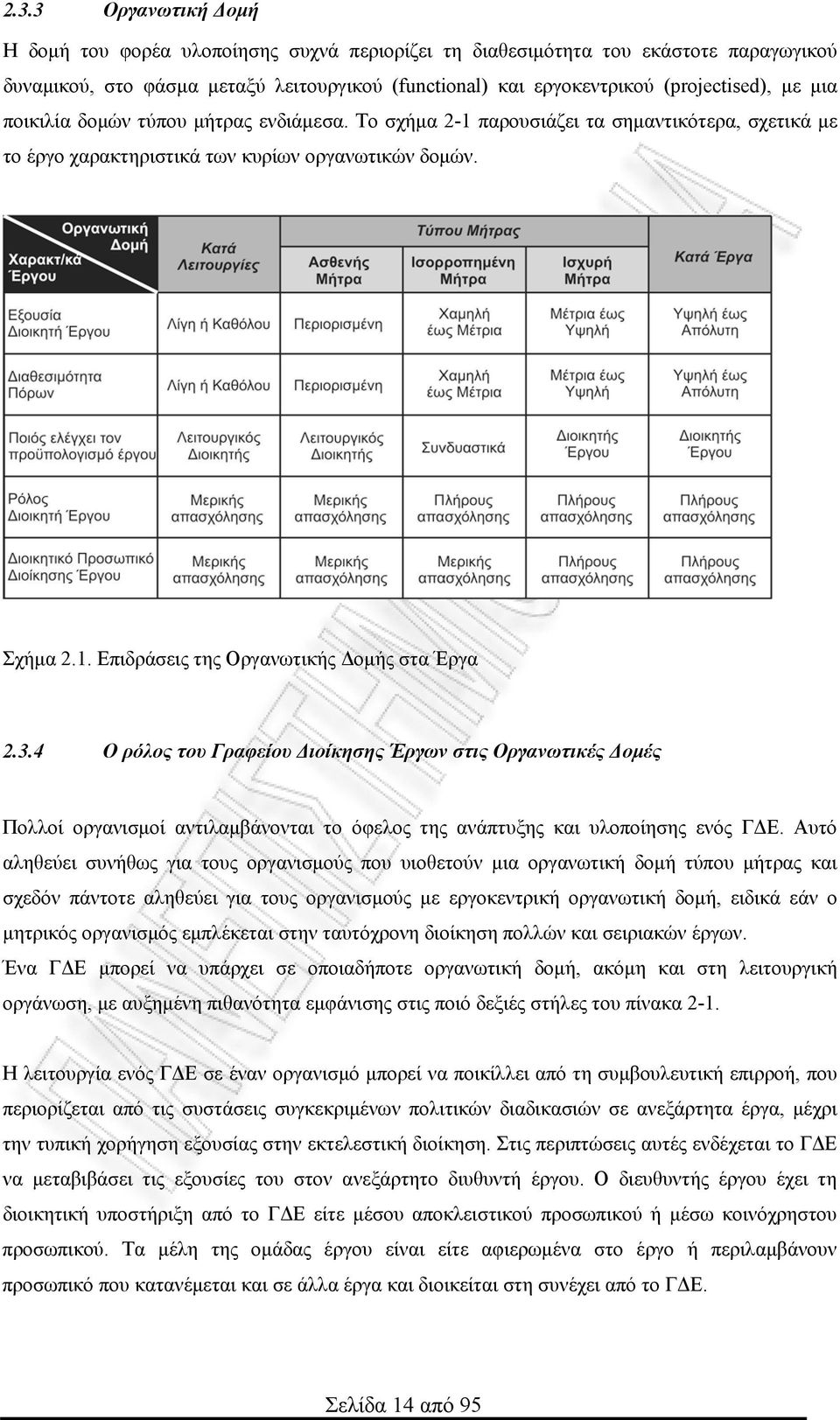 3.4 Ο ρόλος του Γραφείου Διοίκησης Έργων στις Οργανωτικές Δομές Πολλοί οργανισμοί αντιλαμβάνονται το όφελος της ανάπτυξης και υλοποίησης ενός ΓΔΕ.