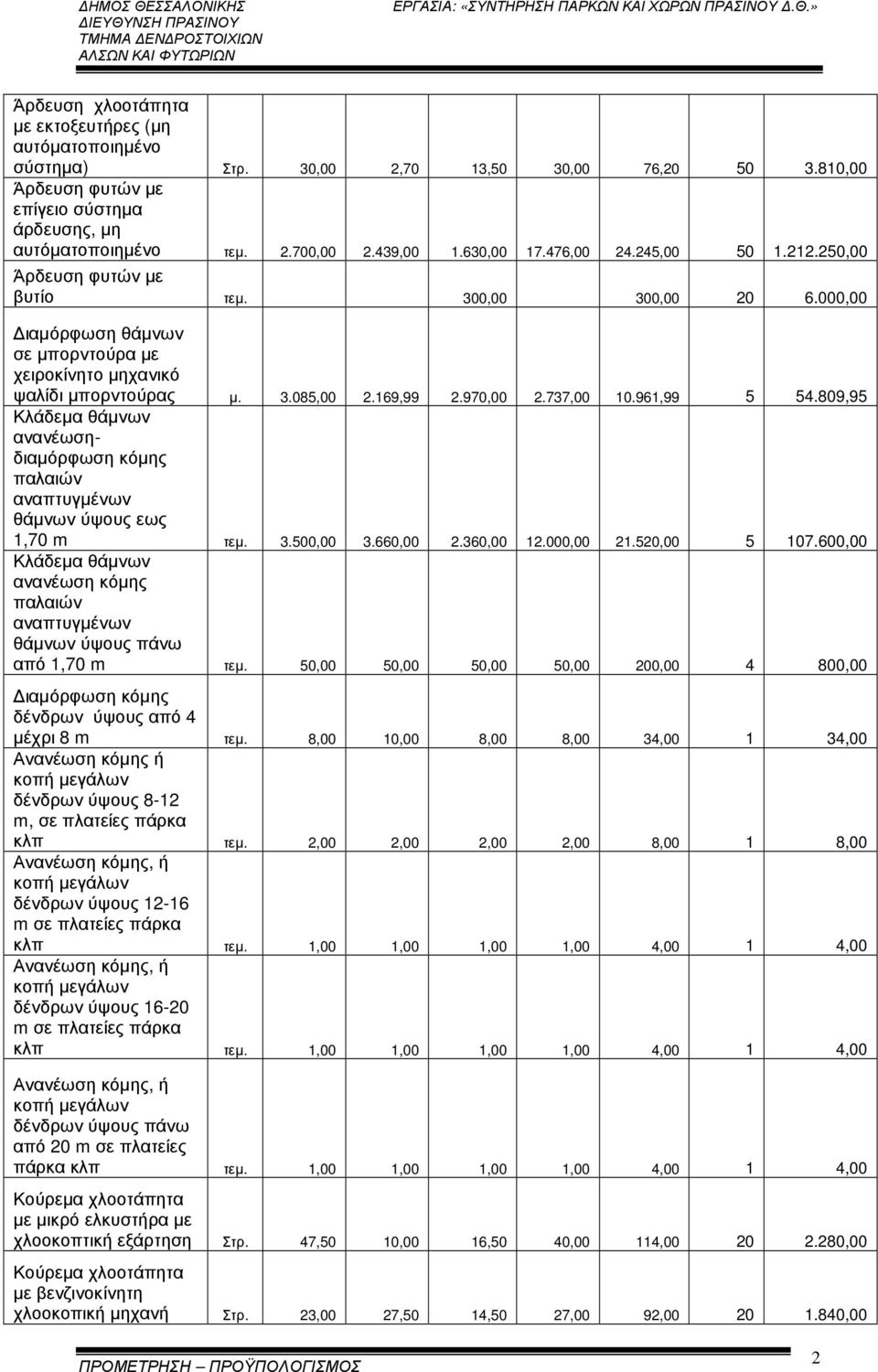 970,00 2.737,00 10.961,99 5 54.809,95 Κλάδεµα θάµνων ανανέωσηδιαµόρφωση κόµης παλαιών αναπτυγµένων θάµνων ύψους εως 1,70 τεµ. 3.500,00 3.660,00 2.360,00 12.000,00 21.520,00 5 107.