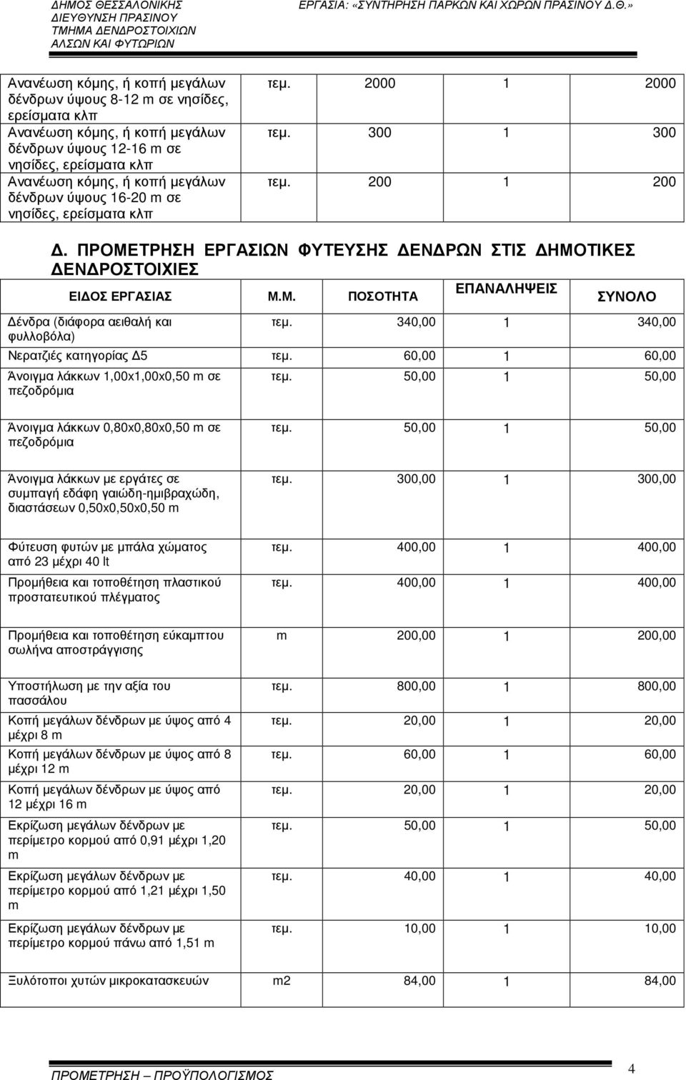 340,00 1 340,00 Νερατζιές κατηγορίας 5 τεµ. 60,00 1 60,00 Άνοιγµα λάκκων 1,00x1,00x0,50 σε πεζοδρόµια τεµ. 50,00 1 50,00 Άνοιγµα λάκκων 0,80x0,80x0,50 σε πεζοδρόµια τεµ.