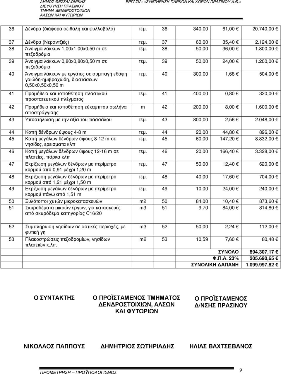 προστατευτικού πλέγµατος τεµ. 39 50,00 24,00 1.200,00 τεµ. 40 300,00 1,68 504,00 τεµ. 41 400,00 0,80 320,00 42 Προµήθεια και τοποθέτηση εύκαµπτου σωλήνα 42 200,00 8,00 1.