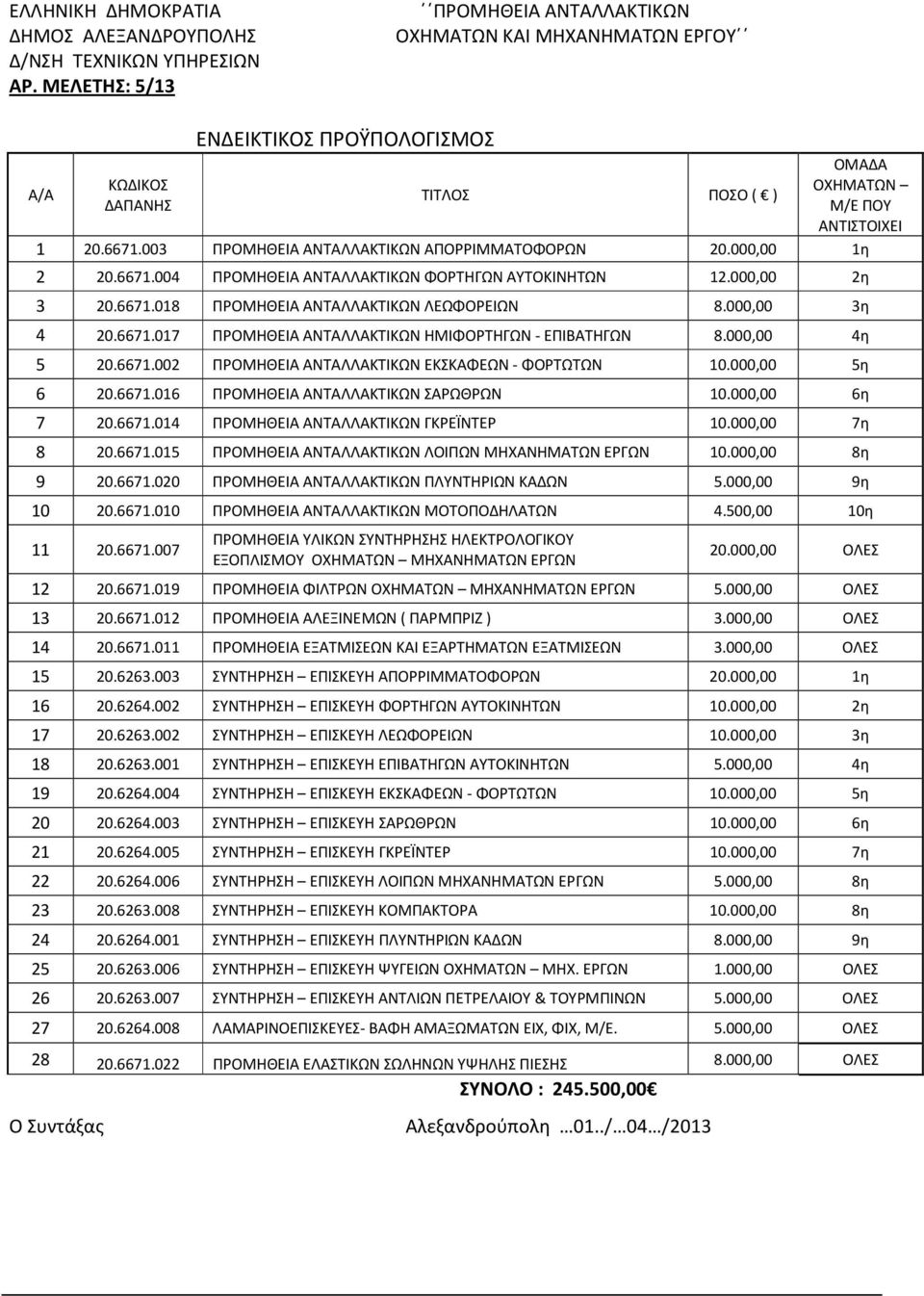 003 ΠΡΟΜΗΘΕΙΑ ΑΝΤΑΛΛΑΚΤΙΚΩΝ ΑΠΟΡΡΙΜΜΑΤΟΦΟΡΩΝ 20.000,00 1η 2 20.6671.004 ΠΡΟΜΗΘΕΙΑ ΑΝΤΑΛΛΑΚΤΙΚΩΝ ΦΟΡΤΗΓΩΝ ΑΥΤΟΚΙΝΗΤΩΝ 12.000,00 2η 3 20.6671.018 ΠΡΟΜΗΘΕΙΑ ΑΝΤΑΛΛΑΚΤΙΚΩΝ ΛΕΩΦΟΡΕΙΩΝ 8.000,00 3η 4 20.
