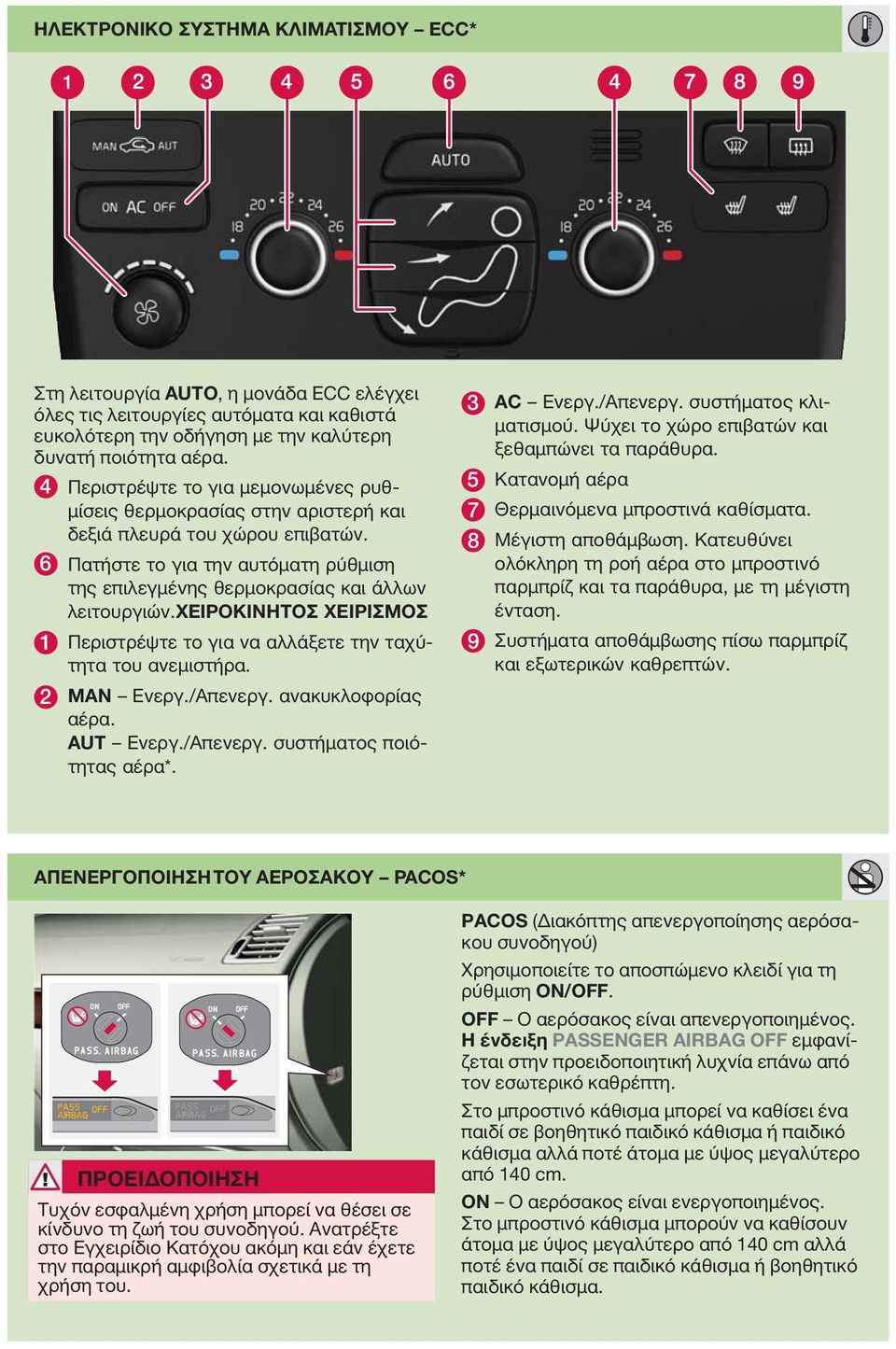 χειροκινητοσ ΧΕΙΡΙΣΜΟΣ 1 Περιστρέψτε το για να αλλάξετε την ταχύτητα του ανεμιστήρα. 2 MAN Ενεργ./Απενεργ. ανακυκλοφορίας αέρα. AUT Ενεργ./Απενεργ. συστήματος ποιότητας αέρα*. 3 AC Ενεργ./Απενεργ. συστήματος κλιματισμού.