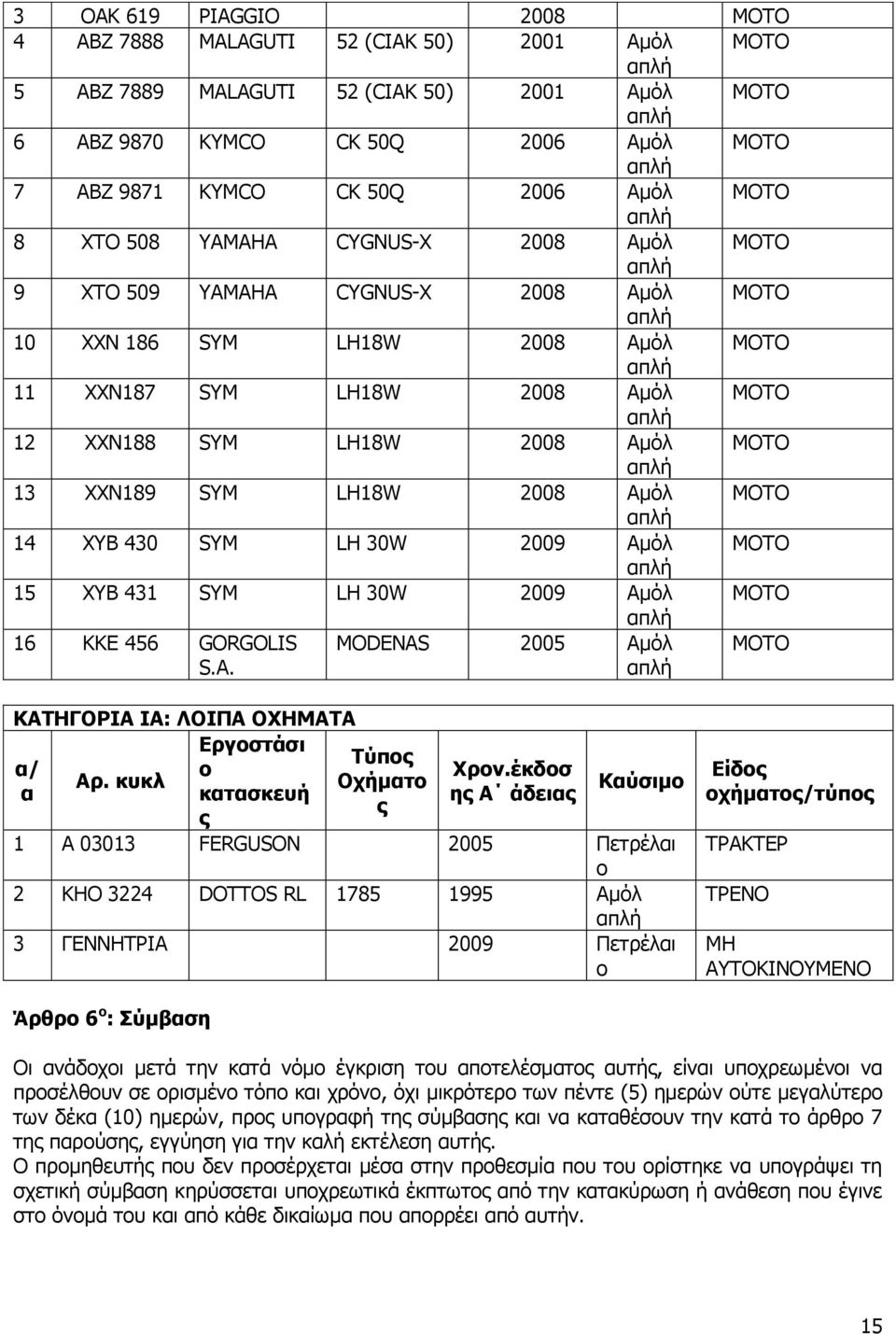 ΧΧΝ189 SYM LH18W 2008 Αμόλ ΜΟΤΟ 14 ΧΥΒ 430 SYM LH 30W 2009 Αμόλ ΜΟΤΟ 15 ΧΥΒ 431 SYM LH 30W 2009 Αμόλ ΜΟΤΟ 16 ΚΚΕ 456 GORGOLIS S.A.