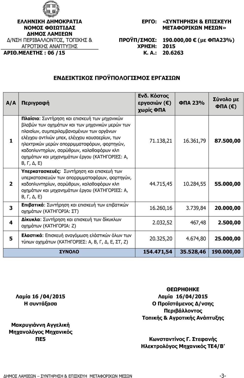 000,00 (με ΦΠΑ23%) 2015 ΕΝ ΕΙΚΤΙΚΟΣ ΠΡΟΫΠΟΛΟΓΙΣΜΟΣ ΕΡΓΑΣΙΩΝ Α/Α 1 2 3 4 5 Περιγραφή Πλαίσια: Συντήρηση και επισκευή των μηχανικών βλαβών των οχημάτων και των μηχανικών μερών των πλαισίων,