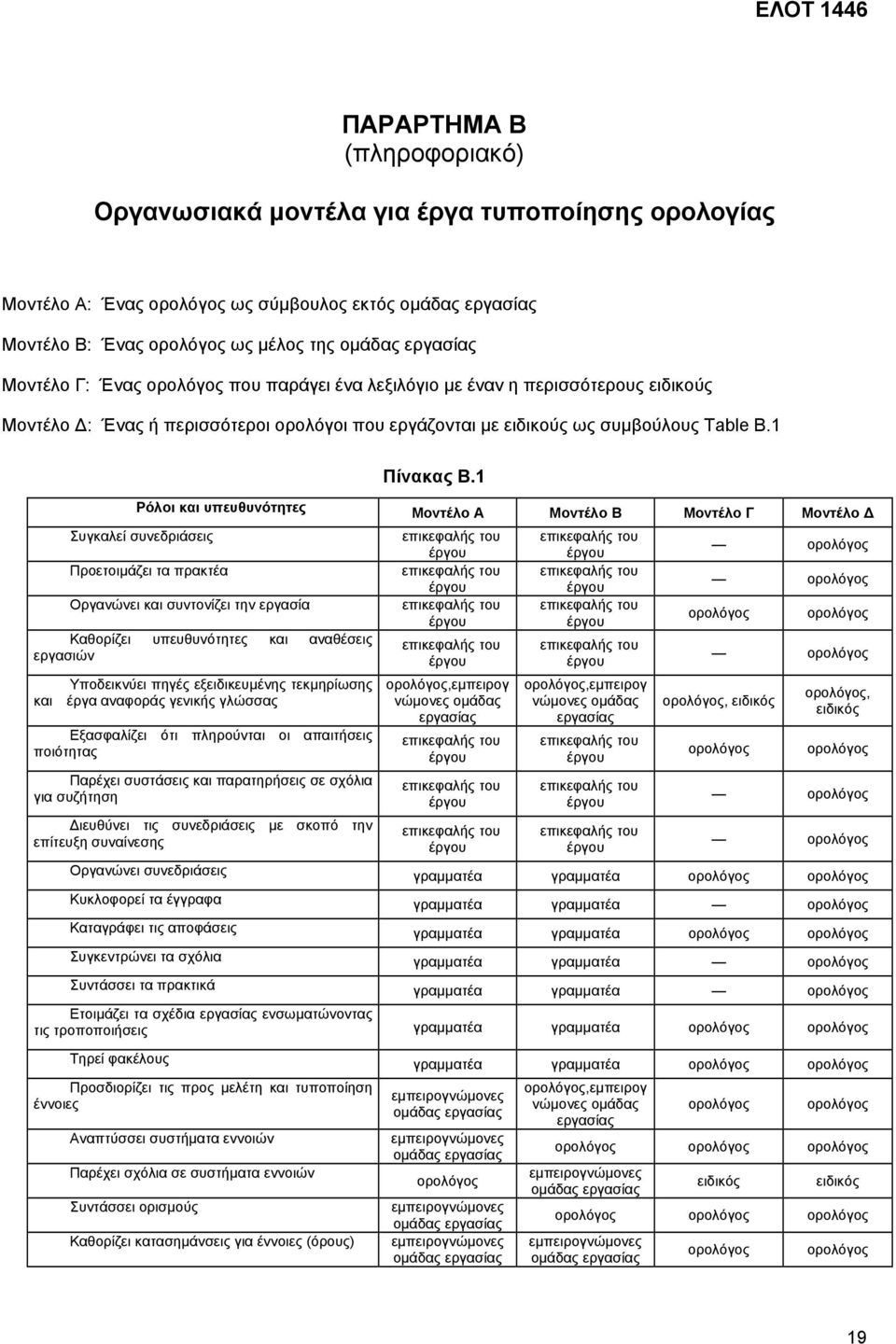 1 Ρόλοι και υπευθυνότητες Μοντέλο Α Μοντέλο Β Μοντέλο Γ Μοντέλο Συγκαλεί συνεδριάσεις Προετοιµάζει τα πρακτέα Οργανώνει και συντονίζει την εργασία Καθορίζει υπευθυνότητες και αναθέσεις εργασιών