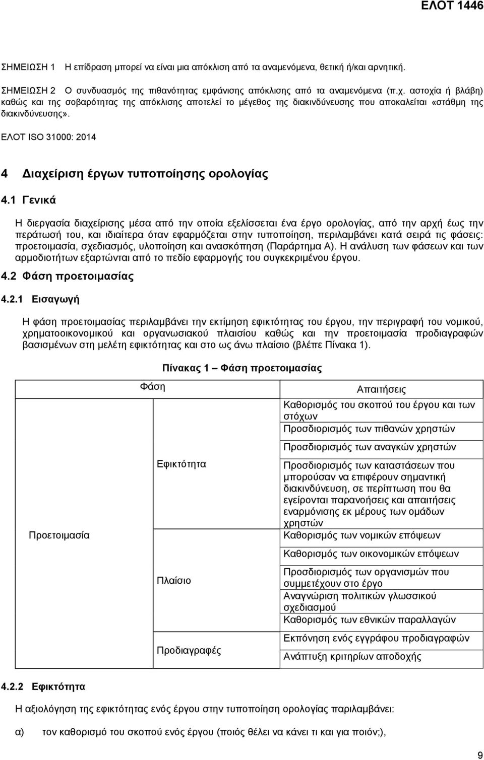 ΕΛΟΤ ISO 31000: 2014 4 ιαχείριση έργων τυποποίησης ορολογίας 4.