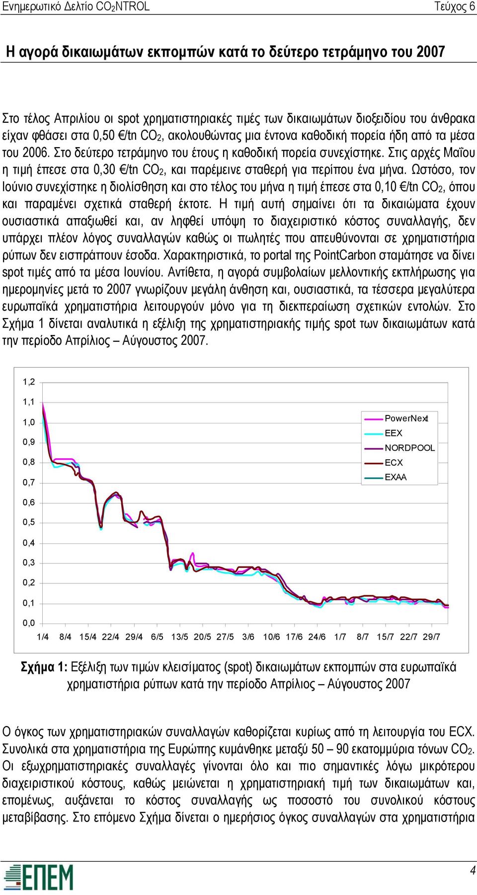 Στις αρχές Μαΐου η τιμή έπεσε στα 0,30 /tn CO 2, και παρέμεινε σταθερή για περίπου ένα μήνα.