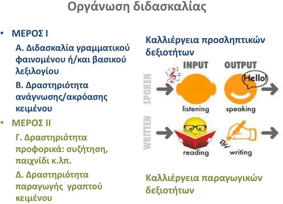 Δραστηριότητα ανάγνωσης/ακρόασης κειμένου ΜΕΡΟΣ ΙΙ Γ.