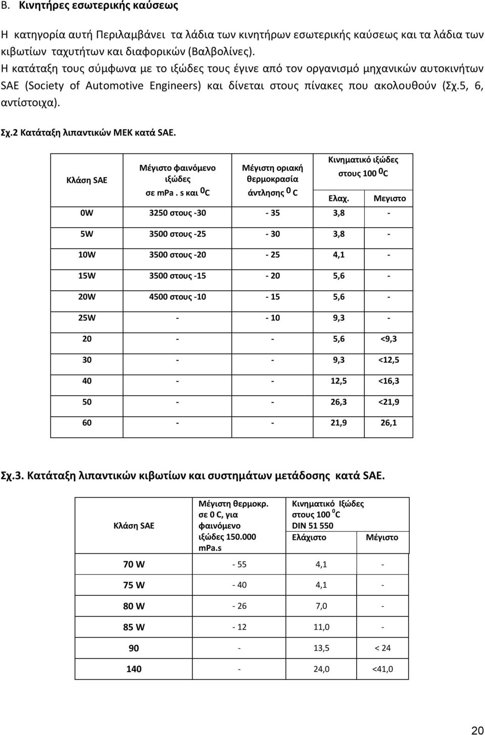 2 Κατάταξη λιπαντικών ΜΕΚ κατά SAE. Κλάση SAE Μέγιστο φαινόμενο ιξώδες σε mpa. s και 0 C Μέγιστη οριακή θερμοκρασία άντλησης 0 C Κινηματικό ιξώδες στους 100 0 C Ελαχ.