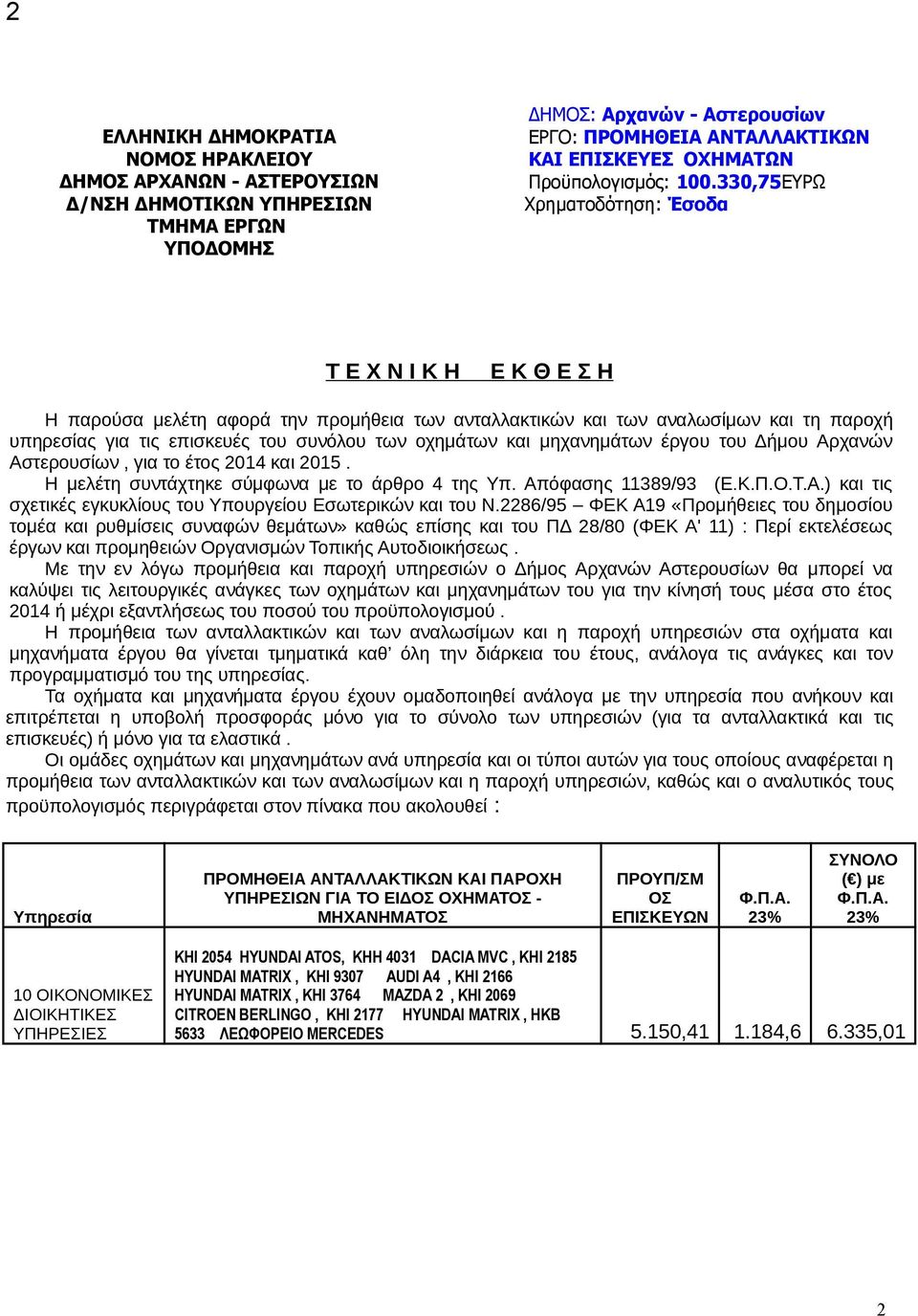 330,75ΕΥΡΩ Χρηματοδότηση: Έσοδα Τ Ε Χ Ν Ι Κ Η Ε Κ Θ Ε Σ Η Η παρούσα μελέτη αφορά την προμήθεια των ανταλλακτικών και των αναλωσίμων και τη παροχή υπηρεσίας για τις επισκευές του συνόλου των οχημάτων