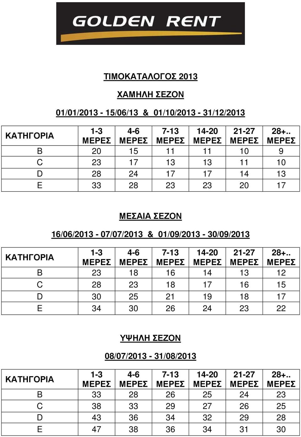 01/09/2013-30/09/2013 ΚΑΤΗΓΟΡΙΑ 1-3 4-6 7-13 14-20 21-27 28+.