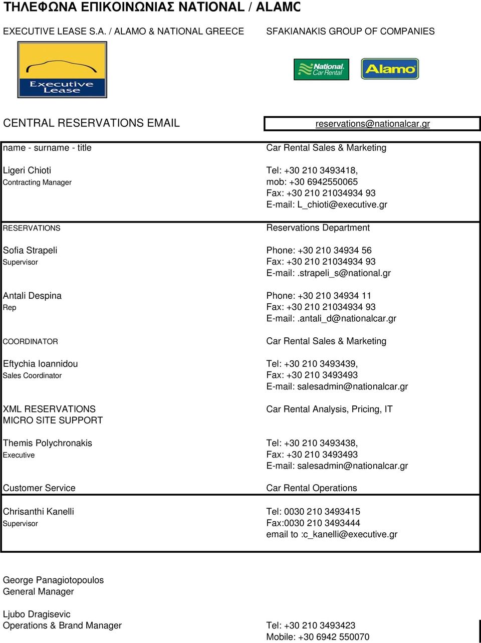 gr RESERVATIONS Reservations Department Sofia Strapeli Phone: +30 210 34934 56 Supervisor Fax: +30 210 21034934 93 E-mail:.strapeli_s@national.