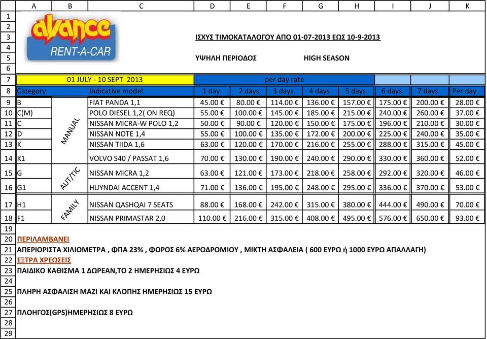 00 100.00 145.00 185.00 215.00 240.00 260.00 37.00 C NISSAN MICRA W POLO 1,2 50.00 90.00 120.00 150.00 175.00 196.00 210.00 30.00 D NISSAN NOTE 1,4 55.00 100.00 135.00 172.00 200.00 225.00 240.00 35.