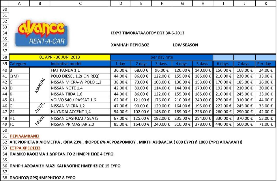 00 122.00 155.00 185.00 210.00 230.00 33.00 C NISSAN MICRA W POLO 1,2 38.00 73.00 103.00 130.00 153.00 170.00 185.00 26.00 D NISSAN NOTE 1,4 42.00 80.00 114.00 144.00 170.00 192.00 210.00 30.