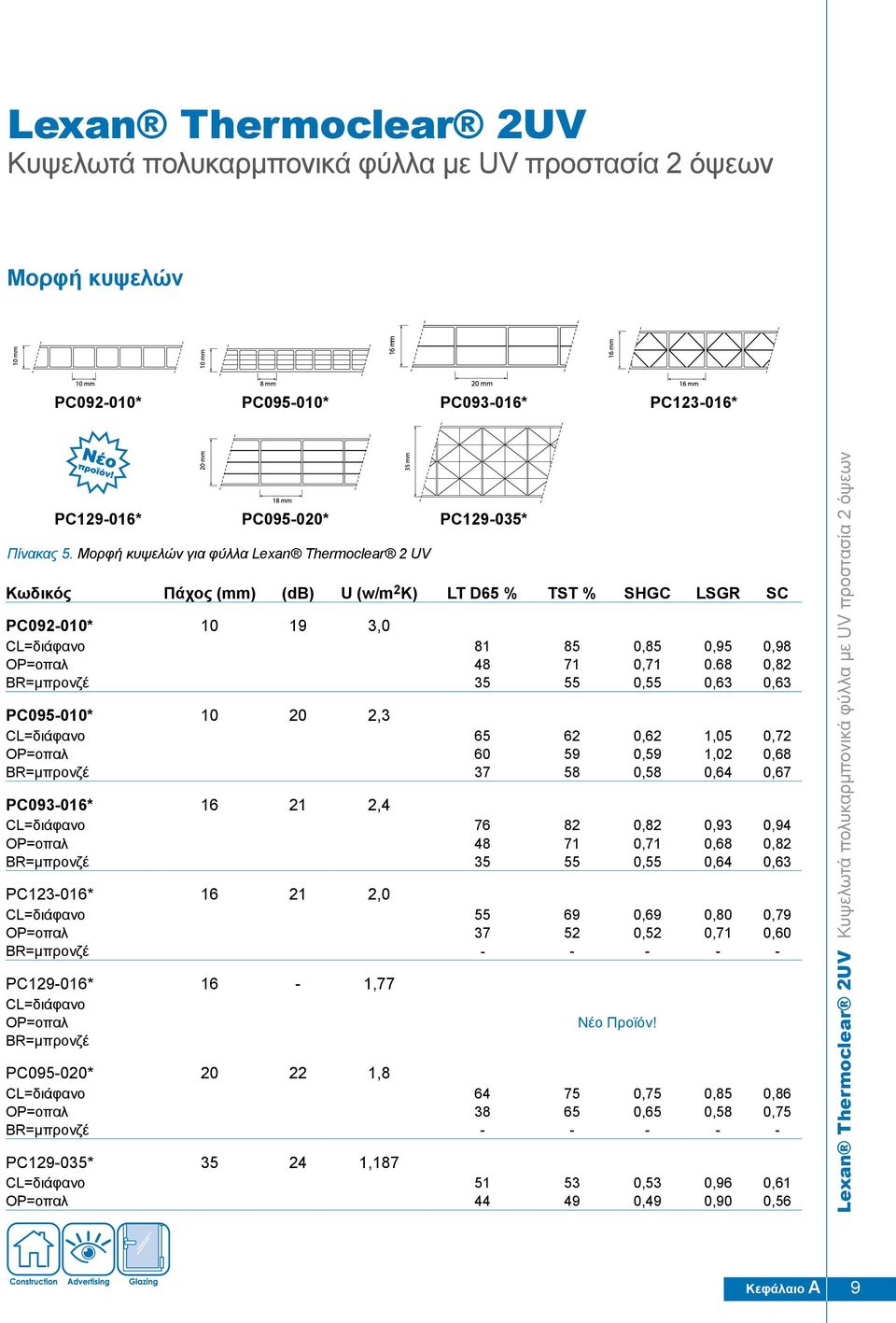 68 0,82 BR=μπρονζέ 35 55 0,55 0,63 0,63 PC095010* 10 20 2,3 CL=διάφανο 65 62 0,62 1,05 0,72 OP=οπαλ 60 59 0,59 1,02 0,68 BR=μπρονζέ 37 58 0,58 0,64 0,67 PC093016* 16 21 2,4 CL=διάφανο 76 82 0,82 0,93