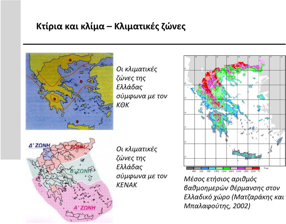 σύμφωνα με τον ΚΕΝΑΚ Μέσος ετήσιος αριθμός βαθμοημερών