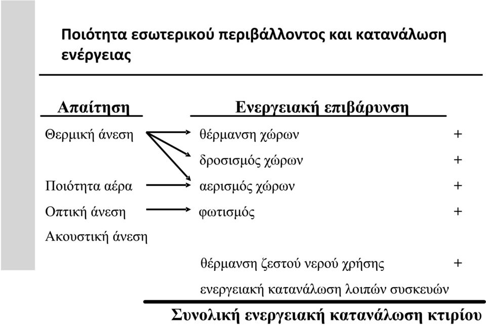 περιβάλλοντος