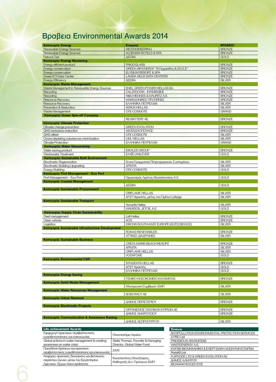 Ε Energy conservation ELYSIUM RESORT & SPA Green ICT-Data Center LAMDA HELIX DATA CENTERS Energy Efficiency ΔΕΣΦΑ Kατηγορία: Waste Management Waste Management in Renewable Energy Sources ENEL GREEN