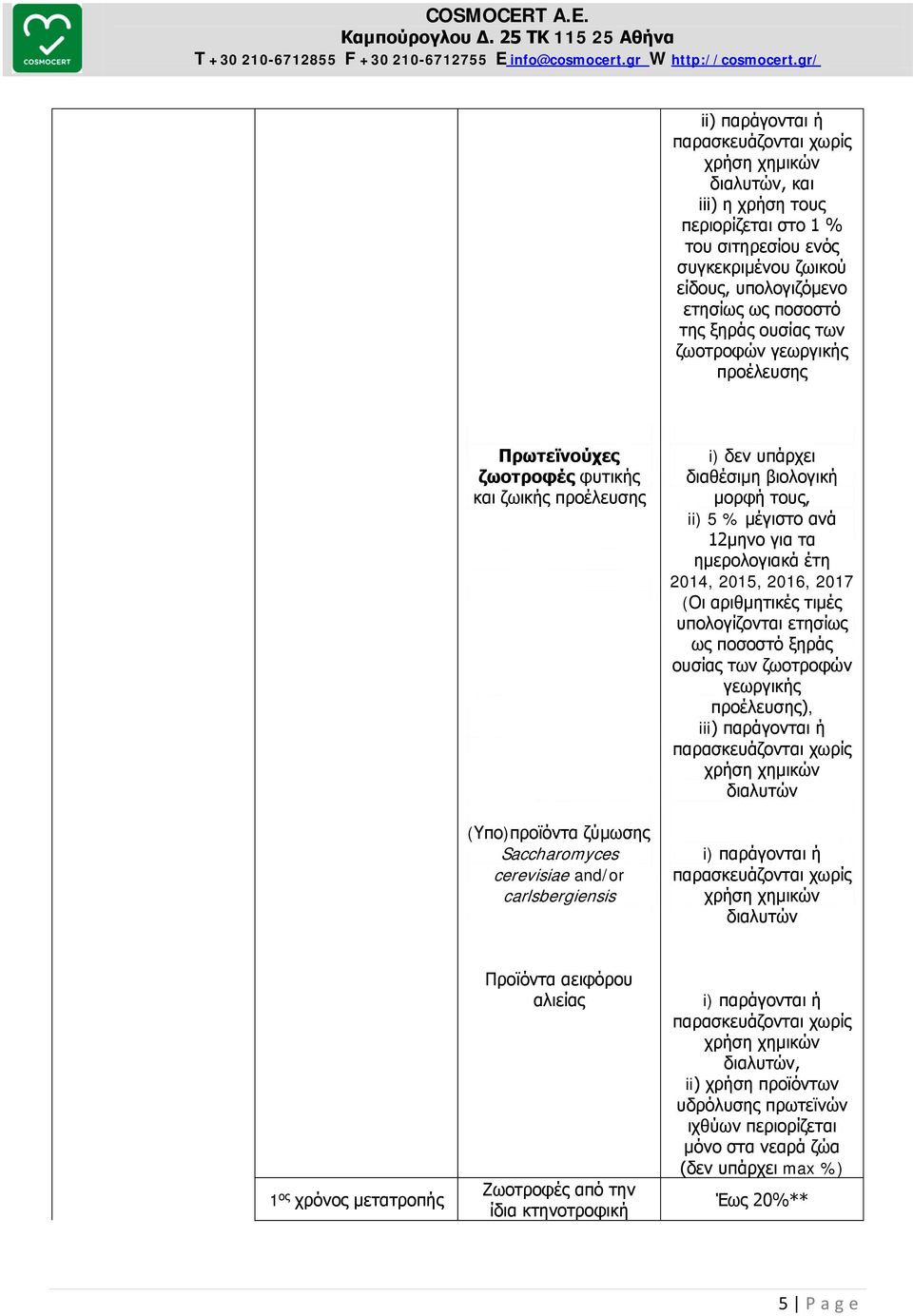 μορφή τους, ii) 5 % μέγιστο ανά 12μηνο για τα ημερολογιακά έτη 2014, 2015, 2016, 2017 (Οι αριθμητικές τιμές υπολογίζονται ετησίως ως ποσοστό ξηράς ουσίας των ζωοτροφών γεωργικής προέλευσης), iii)