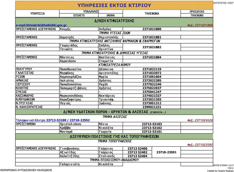 Σπήλος Τσικώτη Χριστίνα 2371021882 ΤΜΗΜΑ ΚΤΗΝΙΑΤΡΙΚΗΣ & ΔΗΜΟΣΙΑΣ ΥΓΕΙΑΣ ΠΡΟΪΣΤΑΜΕΝΟΣ Μάντσιος Βασίλειος 2371021884 Καρατάσου Σταματία ΚΤΗΝΙΑΤΡΕΙΑ ΝΟΜΟΥ ΠΟΛΥΓΥΡΟΥ Παπαθανασίου Δέσποινα 2371022119