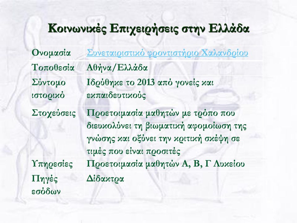 εκπαιδευτικούς Προετοιμασία μαθητών με τρόπο που διευκολύνει τη βιωματική αφομοίωση της γνώσης