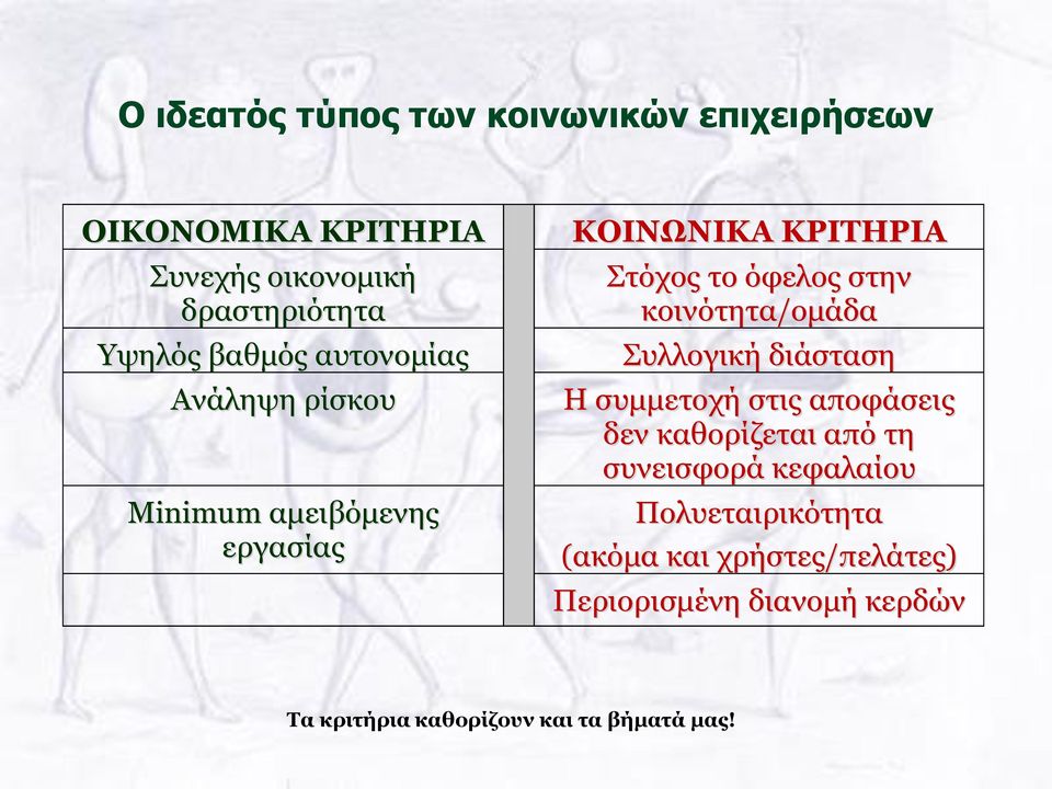 κοινότητα/ομάδα Συλλογική διάσταση Η συμμετοχή στις αποφάσεις δεν καθορίζεται από τη συνεισφορά κεφαλαίου