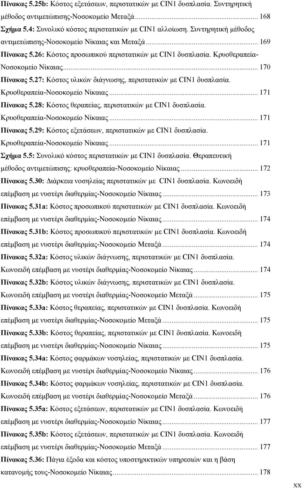 27: Κόστος υλικών διάγνωσης, περιστατικών με CIN1 δυσπλασία. Κρυοθεραπεία-Νοσοκομείο Νίκαιας... 171 Πίνακας 5.28: Κόστος θεραπείας, περιστατικών με CIN1 δυσπλασία. Κρυοθεραπεία-Νοσοκομείο Νίκαιας... 171 Πίνακας 5.29: Κόστος εξετάσεων, περιστατικών με CIN1 δυσπλασία.