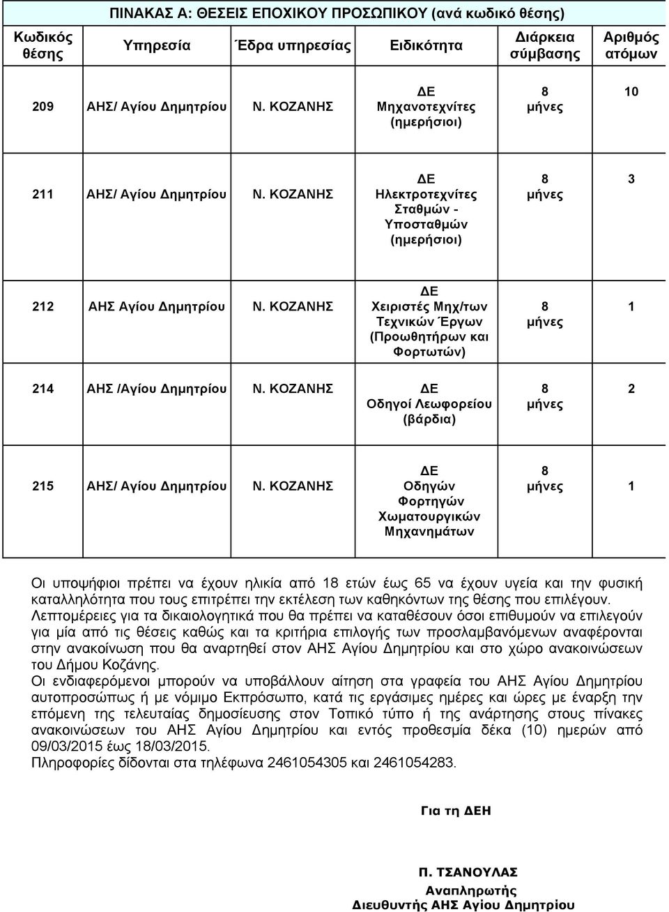 ΚΟΖΑΝΗΣ Χειριστές Μηχ/των Τεχνικών Έργων (Προωθητήρων και Φορτωτών) 1 214 ΑΗΣ /Αγίου Δηµητρίου Ν. ΚΟΖΑΝΗΣ Οδηγοί Λεωφορείου 2 215 ΑΗΣ/ Αγίου Δηµητρίου Ν.